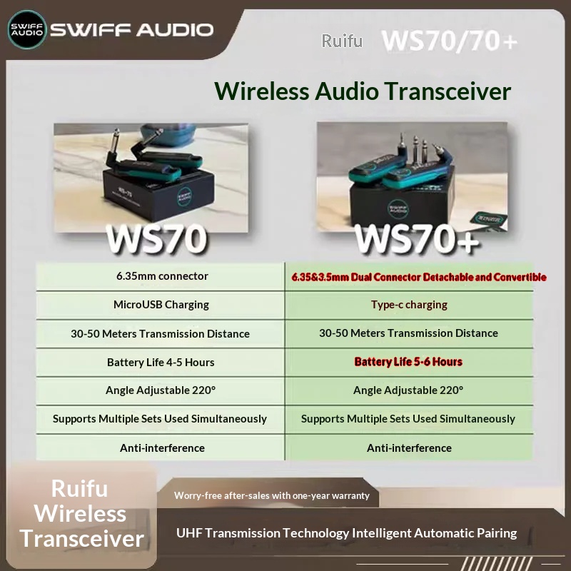 SWIFF AUDIO WS-70/WS 70 플러스 I  - Audio & Music Settings Xbox One 리뷰 및 가격