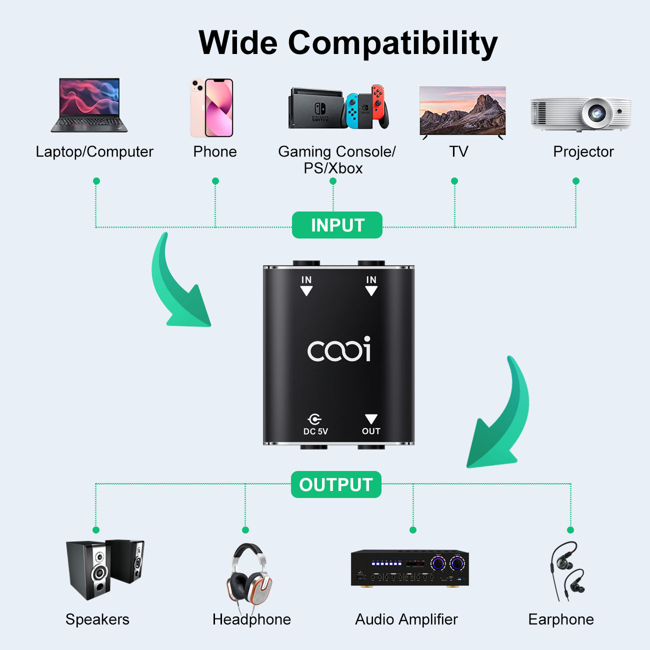 Cooidea 2 채널 미니 스테레오 오디오 믹서, 2 - Audio Music Mixer 리뷰 및 가격